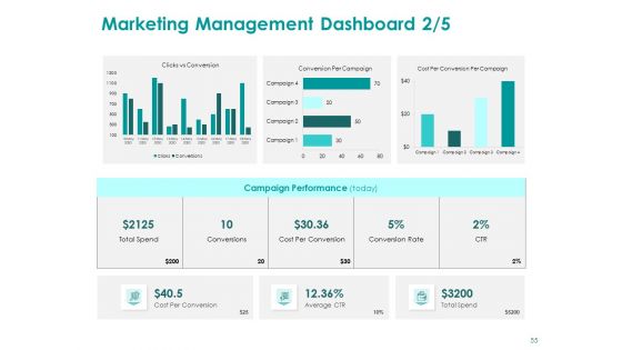 EMM Solution Ppt PowerPoint Presentation Complete Deck With Slides