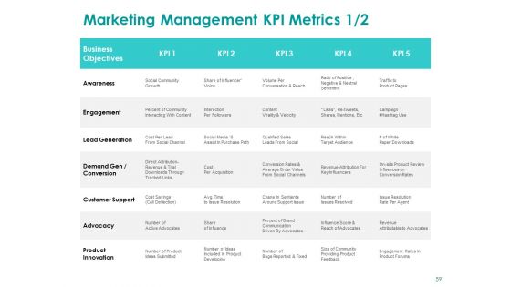 EMM Solution Ppt PowerPoint Presentation Complete Deck With Slides