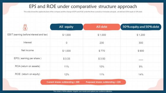 EPS And Roe Under Comparative Structure Approach Elements PDF EPS And Roe Under Comparative Structure Approach Elements PDF