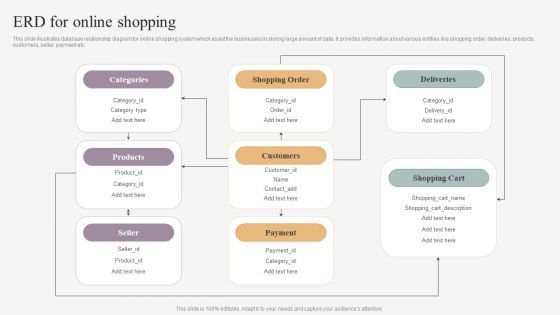 ERD For Online Shopping Mockup PDF