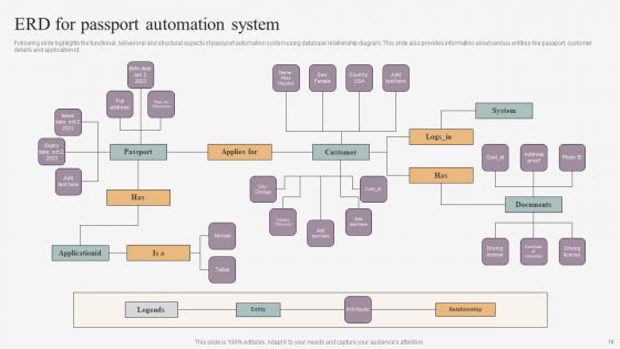 ERD Ppt PowerPoint Presentation Complete Deck With Slides