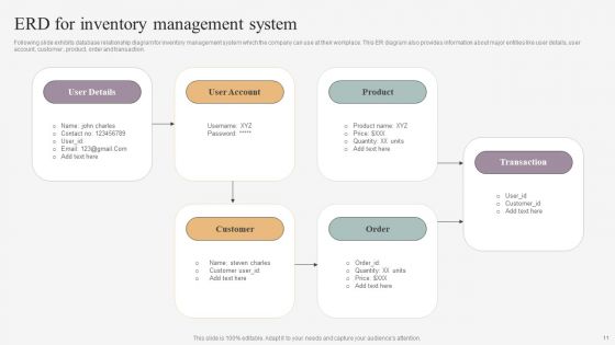 ERD Ppt PowerPoint Presentation Complete Deck With Slides