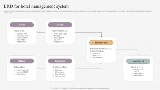 ERD Ppt PowerPoint Presentation Complete Deck With Slides
