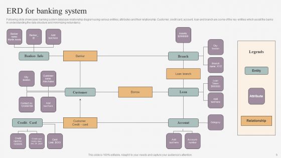 ERD Ppt PowerPoint Presentation Complete Deck With Slides