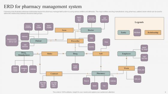ERD Ppt PowerPoint Presentation Complete Deck With Slides