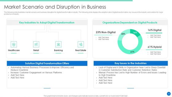 ERP Digital Transformation Journey Ppt PowerPoint Presentation Complete Deck With Slides