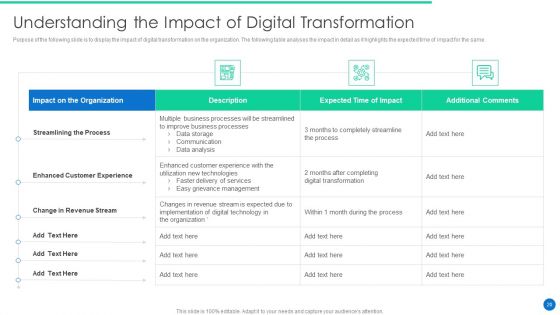 ERP Digital Transformation Journey Ppt PowerPoint Presentation Complete Deck With Slides