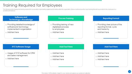 ERP Digital Transformation Journey Ppt PowerPoint Presentation Complete Deck With Slides