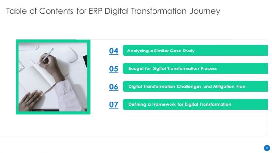 ERP Digital Transformation Journey Ppt PowerPoint Presentation Complete Deck With Slides