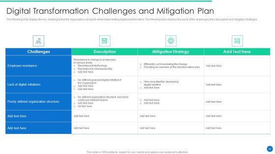 ERP Digital Transformation Journey Ppt PowerPoint Presentation Complete Deck With Slides