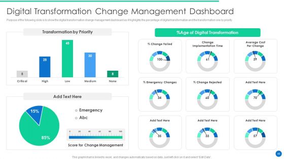 ERP Digital Transformation Journey Ppt PowerPoint Presentation Complete Deck With Slides