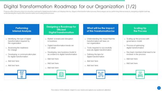 ERP Digital Transformation Journey Ppt PowerPoint Presentation Complete Deck With Slides