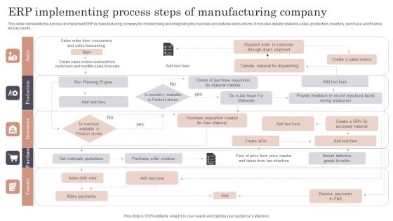 ERP Implementing Process Steps Of Manufacturing Company Clipart PDF