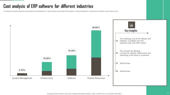 ERP Software Ppt PowerPoint Presentation Complete Deck With Slides