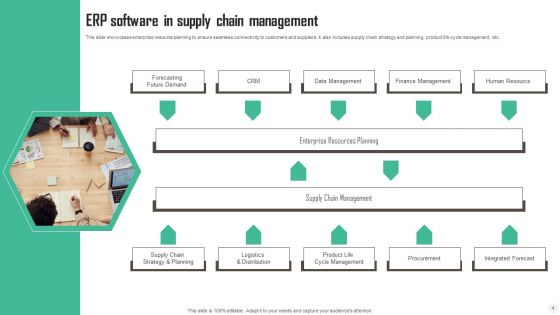 ERP Software Ppt PowerPoint Presentation Complete Deck With Slides