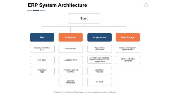 ERP System Architecture Ppt PowerPoint Presentation Outline Slideshow