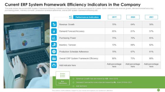 ERP System Framework Execution For Business Modernization And Processes Improvement Ppt PowerPoint Presentation Complete With Slides