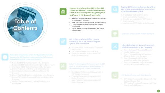 ERP System Framework Execution For Business Modernization And Processes Improvement Ppt PowerPoint Presentation Complete With Slides