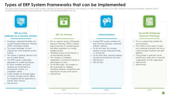 ERP System Framework Execution For Business Modernization And Processes Improvement Ppt PowerPoint Presentation Complete With Slides