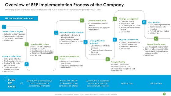 ERP System Framework Execution For Business Modernization And Processes Improvement Ppt PowerPoint Presentation Complete With Slides