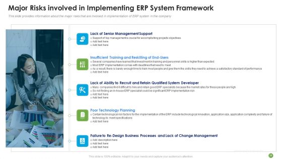 ERP System Framework Execution For Business Modernization And Processes Improvement Ppt PowerPoint Presentation Complete With Slides