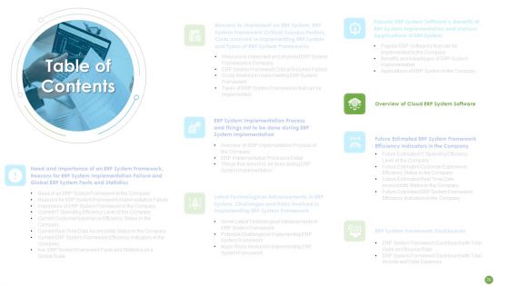 ERP System Framework Execution For Business Modernization And Processes Improvement Ppt PowerPoint Presentation Complete With Slides