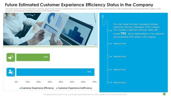 ERP System Framework Execution For Business Modernization And Processes Improvement Ppt PowerPoint Presentation Complete With Slides