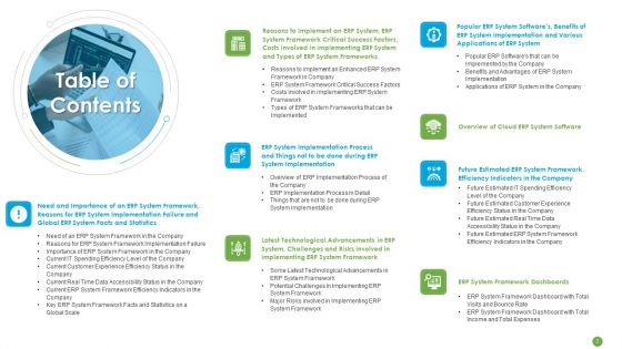 ERP System Framework Execution For Business Modernization And Processes Improvement Ppt PowerPoint Presentation Complete With Slides
