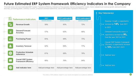 ERP System Framework Execution For Business Modernization And Processes Improvement Ppt PowerPoint Presentation Complete With Slides