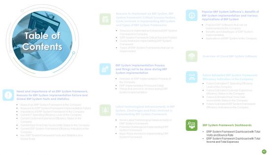 ERP System Framework Execution For Business Modernization And Processes Improvement Ppt PowerPoint Presentation Complete With Slides