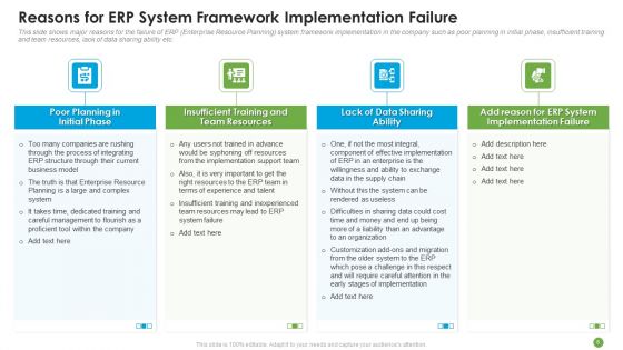 ERP System Framework Execution For Business Modernization And Processes Improvement Ppt PowerPoint Presentation Complete With Slides