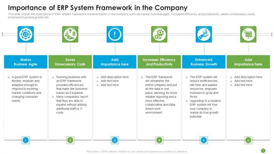 ERP System Framework Execution For Business Modernization And Processes Improvement Ppt PowerPoint Presentation Complete With Slides