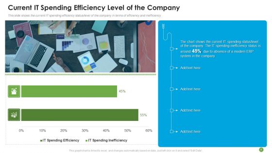 ERP System Framework Execution For Business Modernization And Processes Improvement Ppt PowerPoint Presentation Complete With Slides