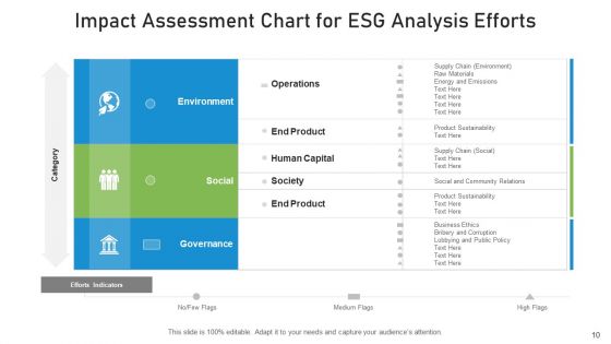 ESG Analysis Dashboard Organisational Ppt PowerPoint Presentation Complete Deck With Slides