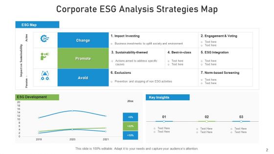 ESG Analysis Dashboard Organisational Ppt PowerPoint Presentation Complete Deck With Slides