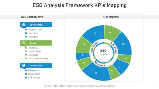 ESG Analysis Dashboard Organisational Ppt PowerPoint Presentation Complete Deck With Slides