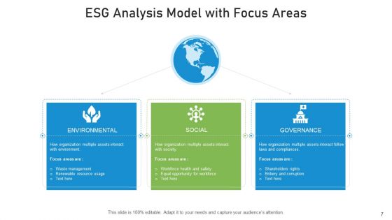 ESG Analysis Dashboard Organisational Ppt PowerPoint Presentation Complete Deck With Slides