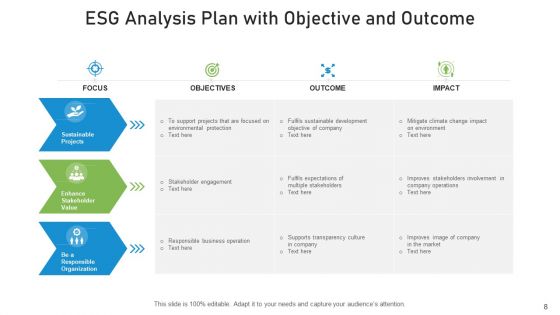 ESG Analysis Dashboard Organisational Ppt PowerPoint Presentation Complete Deck With Slides