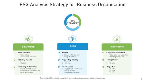 ESG Analysis Dashboard Organisational Ppt PowerPoint Presentation Complete Deck With Slides