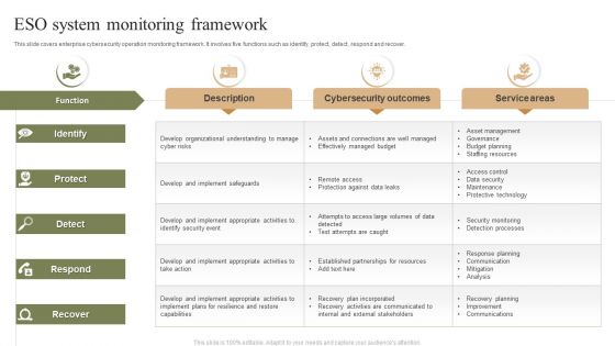 ESO System Monitoring Framework Ppt PowerPoint Presentation Icon Files PDF