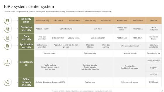 ESO System Ppt PowerPoint Presentation Complete Deck With Slides