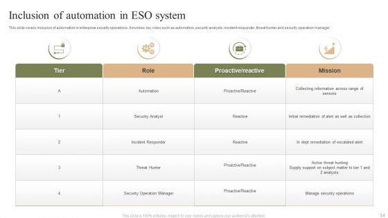 ESO System Ppt PowerPoint Presentation Complete Deck With Slides