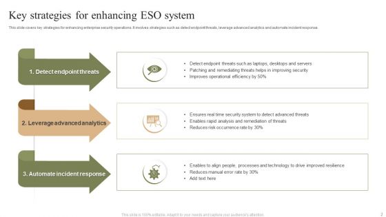 ESO System Ppt PowerPoint Presentation Complete Deck With Slides
