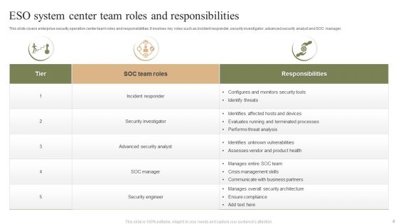 ESO System Ppt PowerPoint Presentation Complete Deck With Slides