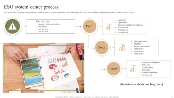 ESO System Ppt PowerPoint Presentation Complete Deck With Slides