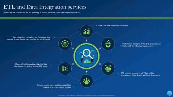 ETL And Data Integration Services Introduction PDF