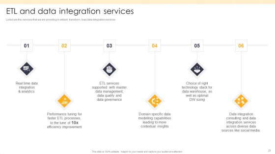 ETL Repository Ppt PowerPoint Presentation Complete Deck