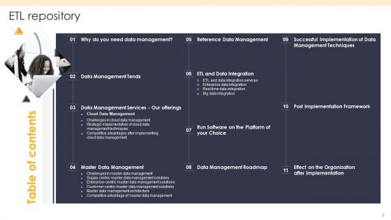 ETL Repository Ppt PowerPoint Presentation Complete Deck