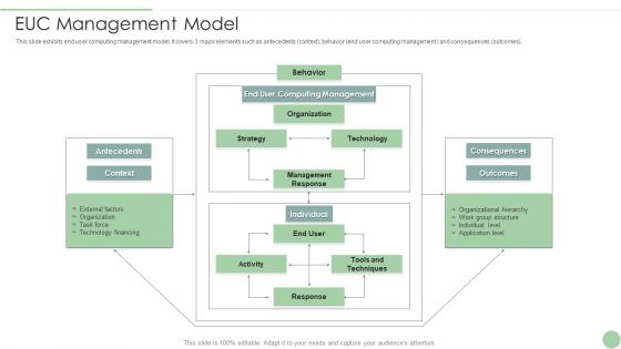 EUC Management Model Ppt PowerPoint Presentation File Picture PDF EUC Management Model Ppt PowerPoint Presentation File Picture PDF
