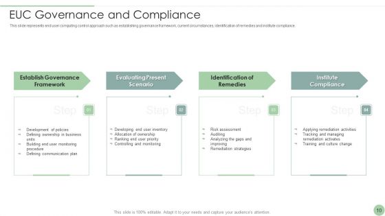 EUC Ppt PowerPoint Presentation Complete Deck With Slides